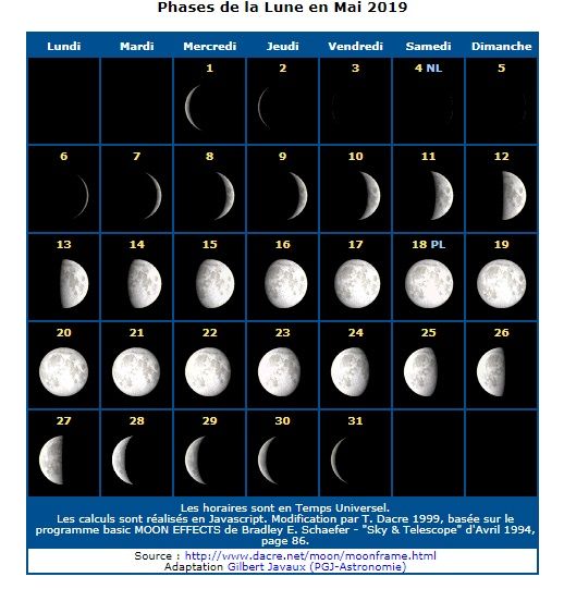 Astronomical table of the lunar cycle of May 2019