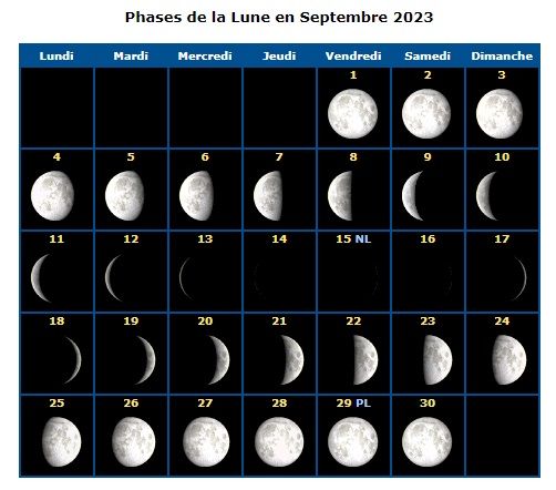 The Biblical Tishri 10, corresponds to 22 (after sundown) / 23 September 2023, the date from the summer solstice to the autumnal equinox (early winter, according to the Bible (Zechariah 14: 8 ))